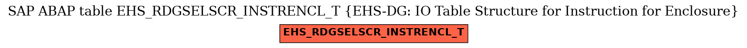 E-R Diagram for table EHS_RDGSELSCR_INSTRENCL_T (EHS-DG: IO Table Structure for Instruction for Enclosure)