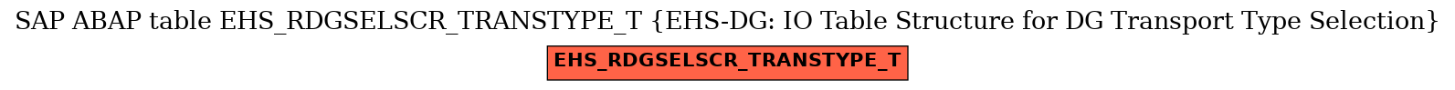 E-R Diagram for table EHS_RDGSELSCR_TRANSTYPE_T (EHS-DG: IO Table Structure for DG Transport Type Selection)