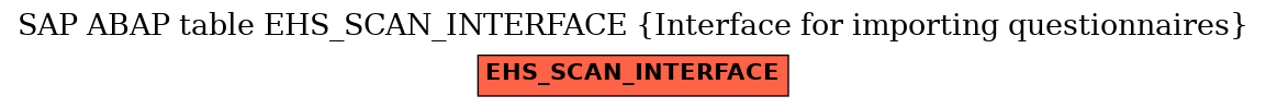 E-R Diagram for table EHS_SCAN_INTERFACE (Interface for importing questionnaires)