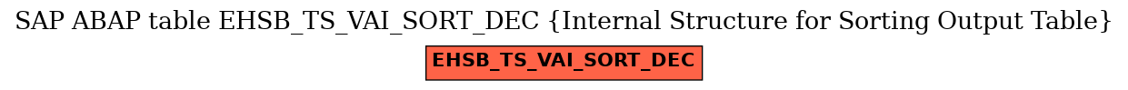 E-R Diagram for table EHSB_TS_VAI_SORT_DEC (Internal Structure for Sorting Output Table)