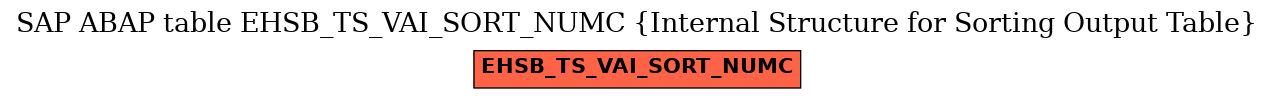 E-R Diagram for table EHSB_TS_VAI_SORT_NUMC (Internal Structure for Sorting Output Table)