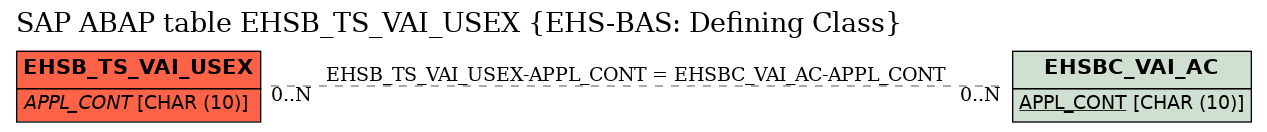 E-R Diagram for table EHSB_TS_VAI_USEX (EHS-BAS: Defining Class)