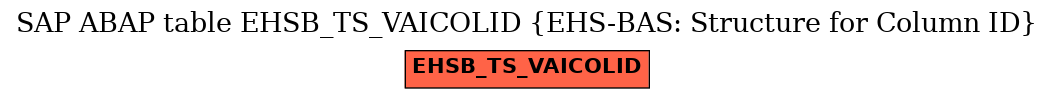 E-R Diagram for table EHSB_TS_VAICOLID (EHS-BAS: Structure for Column ID)