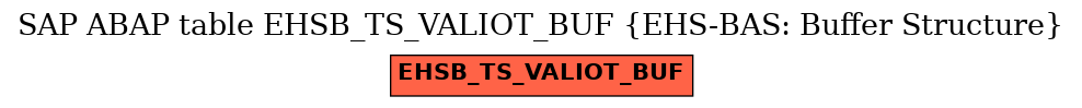 E-R Diagram for table EHSB_TS_VALIOT_BUF (EHS-BAS: Buffer Structure)