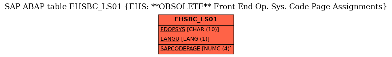 E-R Diagram for table EHSBC_LS01 (EHS: **OBSOLETE** Front End Op. Sys. Code Page Assignments)