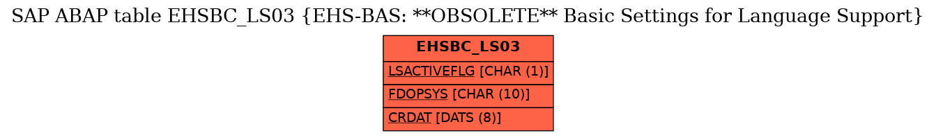 E-R Diagram for table EHSBC_LS03 (EHS-BAS: **OBSOLETE** Basic Settings for Language Support)