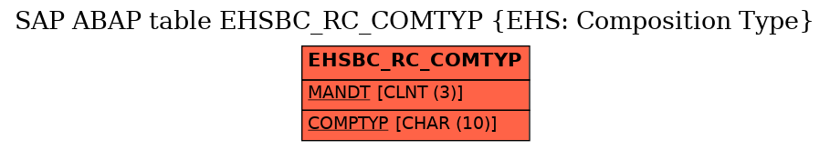 E-R Diagram for table EHSBC_RC_COMTYP (EHS: Composition Type)