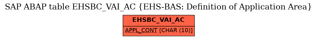 E-R Diagram for table EHSBC_VAI_AC (EHS-BAS: Definition of Application Area)