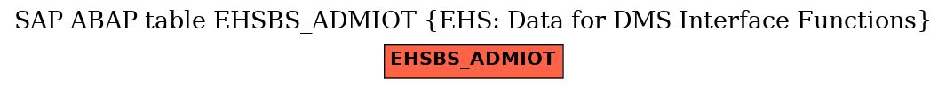 E-R Diagram for table EHSBS_ADMIOT (EHS: Data for DMS Interface Functions)