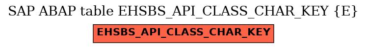 E-R Diagram for table EHSBS_API_CLASS_CHAR_KEY (E)