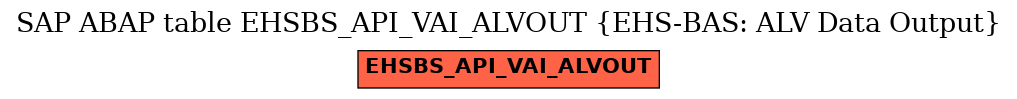 E-R Diagram for table EHSBS_API_VAI_ALVOUT (EHS-BAS: ALV Data Output)