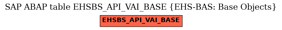 E-R Diagram for table EHSBS_API_VAI_BASE (EHS-BAS: Base Objects)