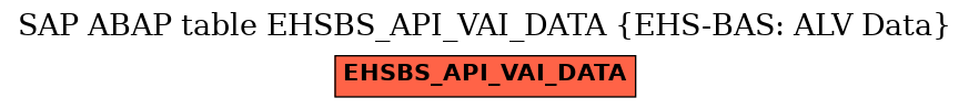 E-R Diagram for table EHSBS_API_VAI_DATA (EHS-BAS: ALV Data)