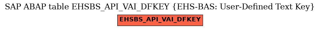 E-R Diagram for table EHSBS_API_VAI_DFKEY (EHS-BAS: User-Defined Text Key)