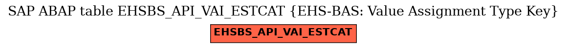 E-R Diagram for table EHSBS_API_VAI_ESTCAT (EHS-BAS: Value Assignment Type Key)