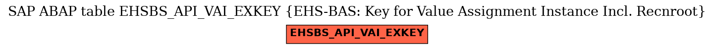 E-R Diagram for table EHSBS_API_VAI_EXKEY (EHS-BAS: Key for Value Assignment Instance Incl. Recnroot)