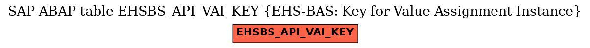 E-R Diagram for table EHSBS_API_VAI_KEY (EHS-BAS: Key for Value Assignment Instance)