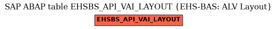 E-R Diagram for table EHSBS_API_VAI_LAYOUT (EHS-BAS: ALV Layout)