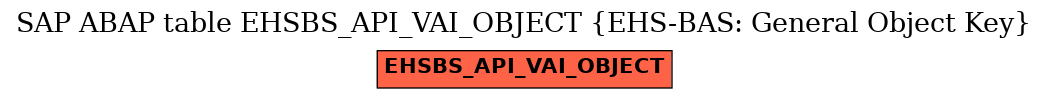 E-R Diagram for table EHSBS_API_VAI_OBJECT (EHS-BAS: General Object Key)