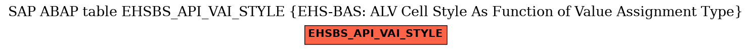 E-R Diagram for table EHSBS_API_VAI_STYLE (EHS-BAS: ALV Cell Style As Function of Value Assignment Type)
