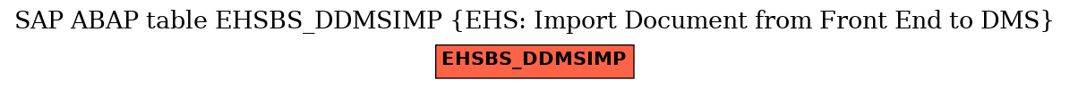 E-R Diagram for table EHSBS_DDMSIMP (EHS: Import Document from Front End to DMS)