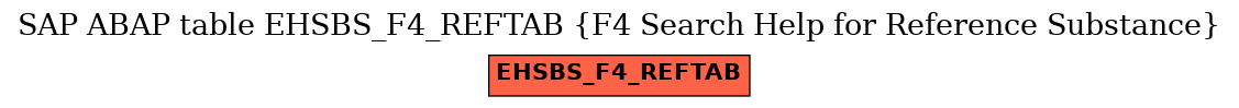 E-R Diagram for table EHSBS_F4_REFTAB (F4 Search Help for Reference Substance)