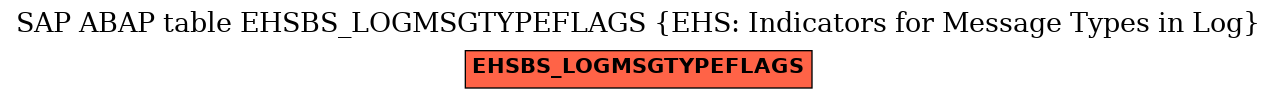 E-R Diagram for table EHSBS_LOGMSGTYPEFLAGS (EHS: Indicators for Message Types in Log)