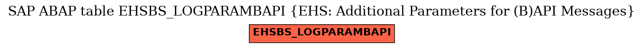 E-R Diagram for table EHSBS_LOGPARAMBAPI (EHS: Additional Parameters for (B)API Messages)