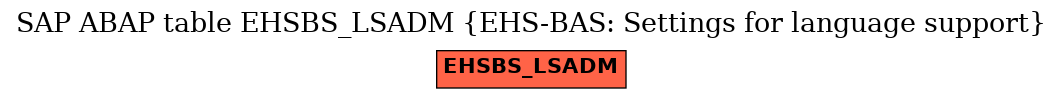 E-R Diagram for table EHSBS_LSADM (EHS-BAS: Settings for language support)