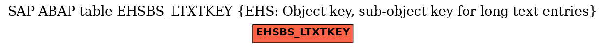 E-R Diagram for table EHSBS_LTXTKEY (EHS: Object key, sub-object key for long text entries)