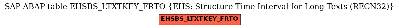 E-R Diagram for table EHSBS_LTXTKEY_FRTO (EHS: Structure Time Interval for Long Texts (RECN32))