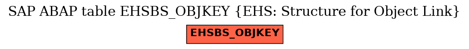 E-R Diagram for table EHSBS_OBJKEY (EHS: Structure for Object Link)