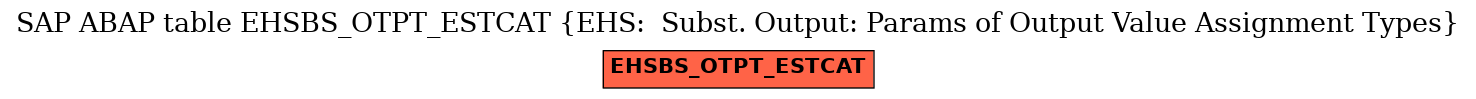 E-R Diagram for table EHSBS_OTPT_ESTCAT (EHS:  Subst. Output: Params of Output Value Assignment Types)