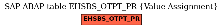 E-R Diagram for table EHSBS_OTPT_PR (Value Assignment)