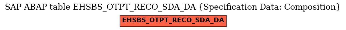 E-R Diagram for table EHSBS_OTPT_RECO_SDA_DA (Specification Data: Composition)