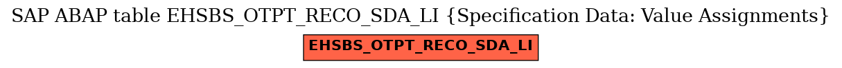 E-R Diagram for table EHSBS_OTPT_RECO_SDA_LI (Specification Data: Value Assignments)