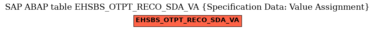 E-R Diagram for table EHSBS_OTPT_RECO_SDA_VA (Specification Data: Value Assignment)