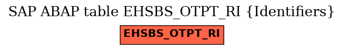 E-R Diagram for table EHSBS_OTPT_RI (Identifiers)