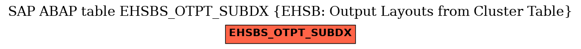 E-R Diagram for table EHSBS_OTPT_SUBDX (EHSB: Output Layouts from Cluster Table)