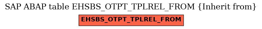 E-R Diagram for table EHSBS_OTPT_TPLREL_FROM (Inherit from)