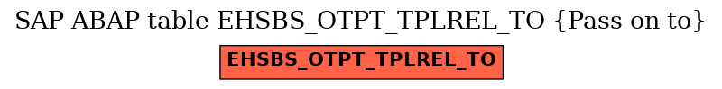 E-R Diagram for table EHSBS_OTPT_TPLREL_TO (Pass on to)