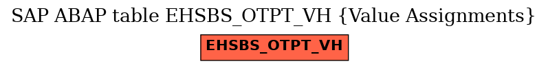 E-R Diagram for table EHSBS_OTPT_VH (Value Assignments)