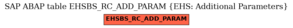 E-R Diagram for table EHSBS_RC_ADD_PARAM (EHS: Additional Parameters)