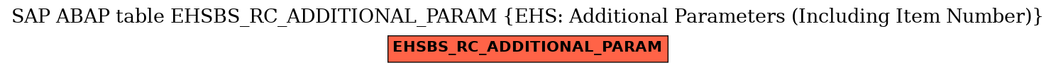 E-R Diagram for table EHSBS_RC_ADDITIONAL_PARAM (EHS: Additional Parameters (Including Item Number))