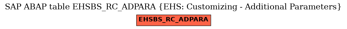 E-R Diagram for table EHSBS_RC_ADPARA (EHS: Customizing - Additional Parameters)