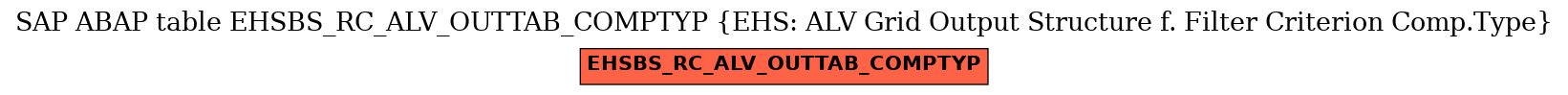 E-R Diagram for table EHSBS_RC_ALV_OUTTAB_COMPTYP (EHS: ALV Grid Output Structure f. Filter Criterion Comp.Type)