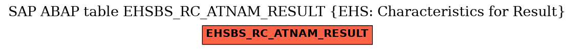 E-R Diagram for table EHSBS_RC_ATNAM_RESULT (EHS: Characteristics for Result)