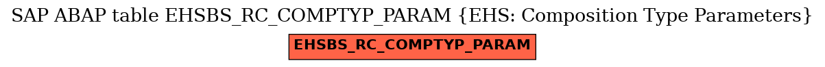 E-R Diagram for table EHSBS_RC_COMPTYP_PARAM (EHS: Composition Type Parameters)