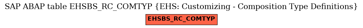 E-R Diagram for table EHSBS_RC_COMTYP (EHS: Customizing - Composition Type Definitions)
