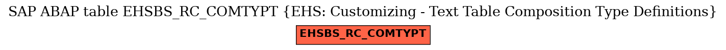 E-R Diagram for table EHSBS_RC_COMTYPT (EHS: Customizing - Text Table Composition Type Definitions)